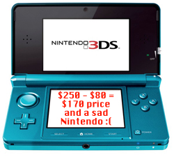 Nintendo 3DS Price Drop Free Games