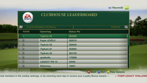 Tiger Woods 13 Online Leaderboards