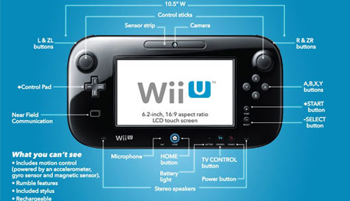 Wii U release date in UK, Ireland, Germany and Australia